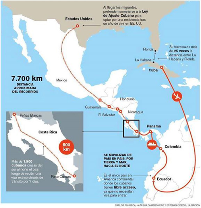 Ruta de los cubanos que intentan llegar a Estados Unidos atravesando Centroamérica.