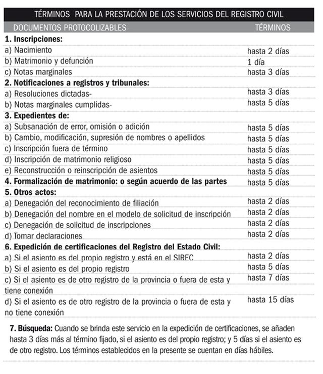 cuba, ministerio de justicia, notarias, registro civil