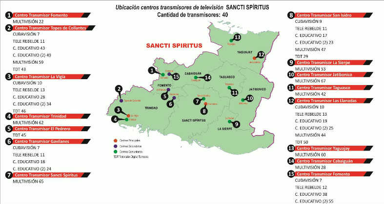 Ubicación de los centros transmisores de televisión en Sancti Spíritus. (Mapa: Instituto de Investigación y Desarrollo de las Comunicaciones)