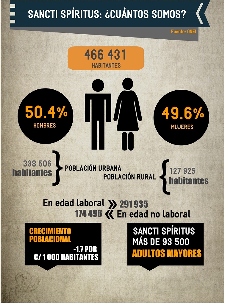 Infografía: Multimedias Escambray