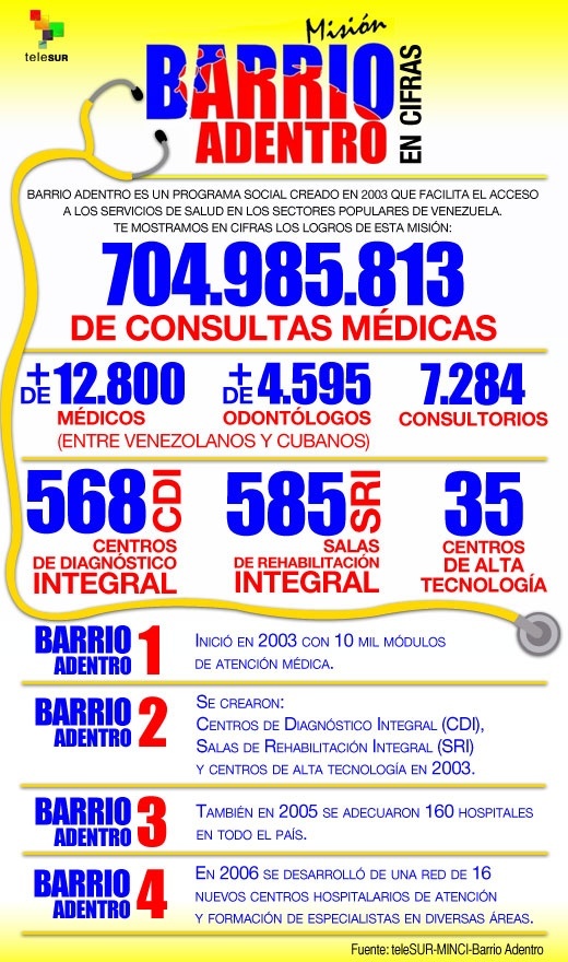 mison-barrio-adentro-infografía