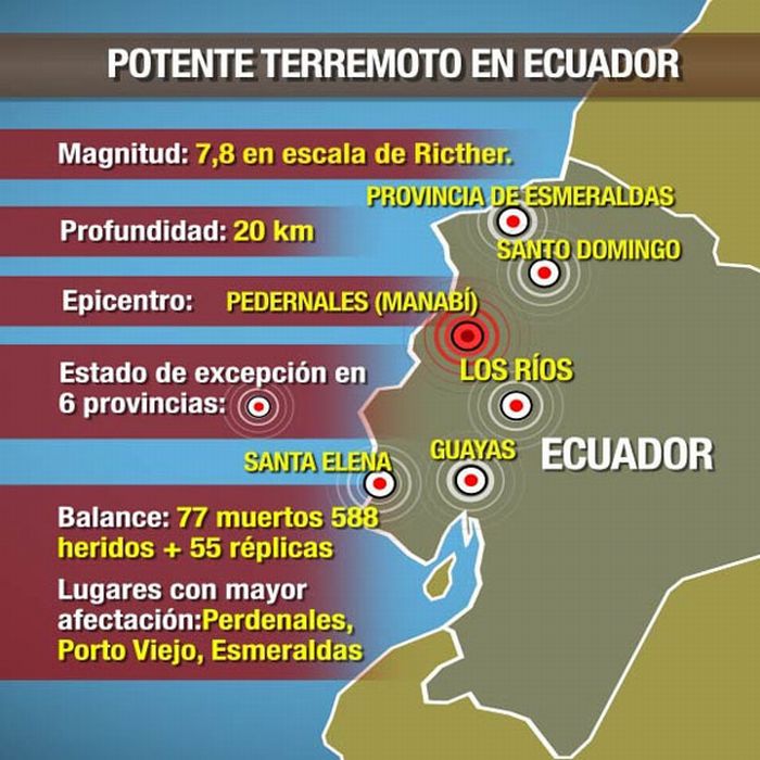 ecuador, sismo, terremoto