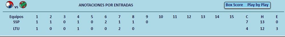 tabla resultado