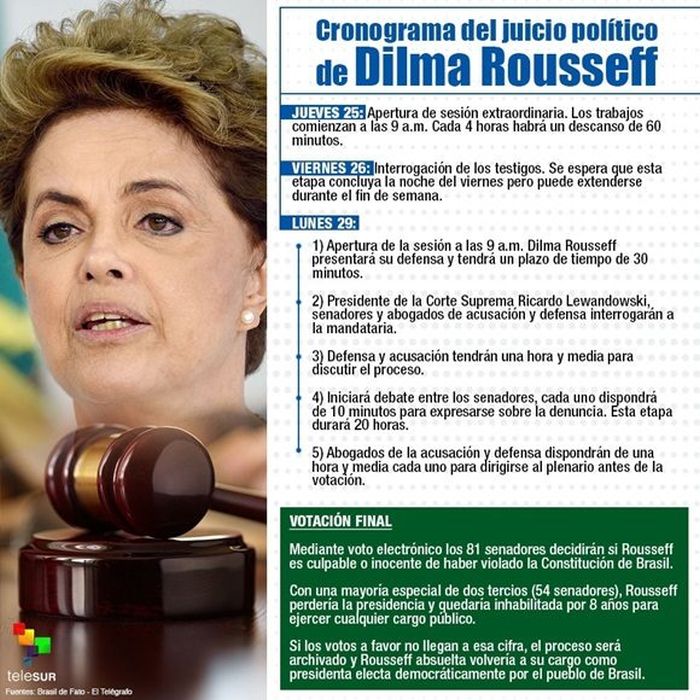 brasil, dilma rousseff