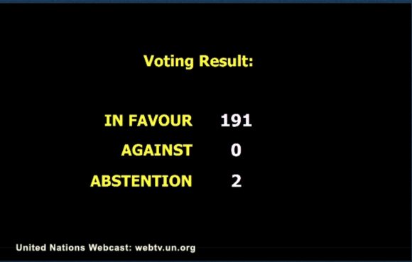 En un resultado sin precedentes, 191 países votaron la resolución cubana contra el Bloqueo de Estados Unidos, mientras este país e Israel se abstuvieron.