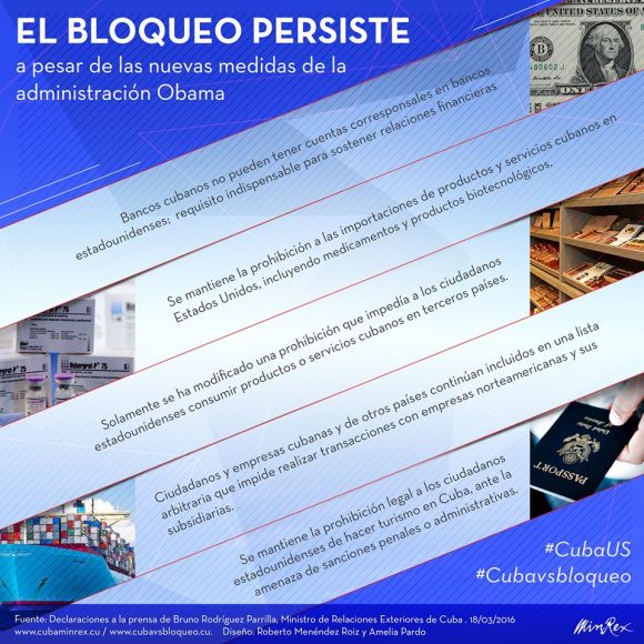 Infografia-bloqueo-580x580