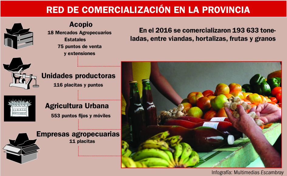 sancti spiritus, agricultura, acopio, revendedores, comercializacion