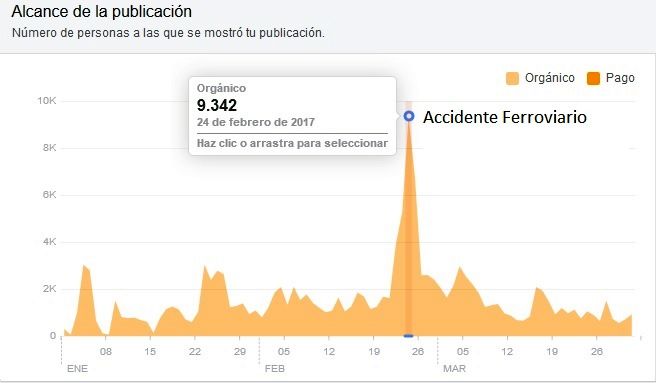 sancti spiritus, periodico escambray, facebook, twitter, redes sociales