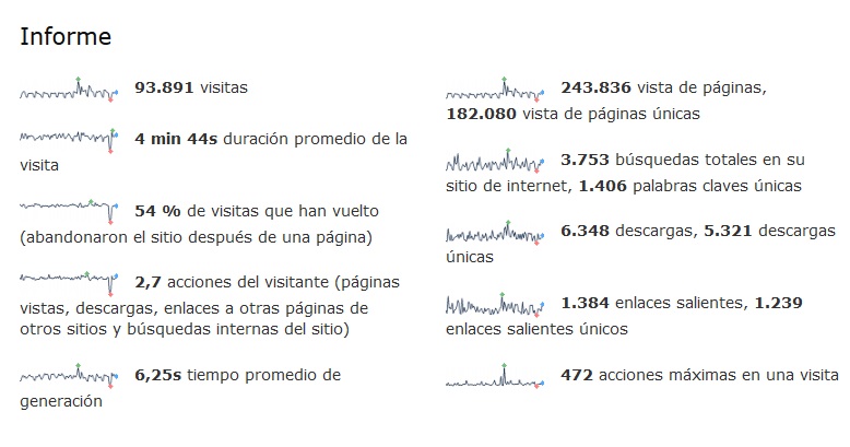 sancti spiritus, periodico escambray, facebook, twitter, redes sociales