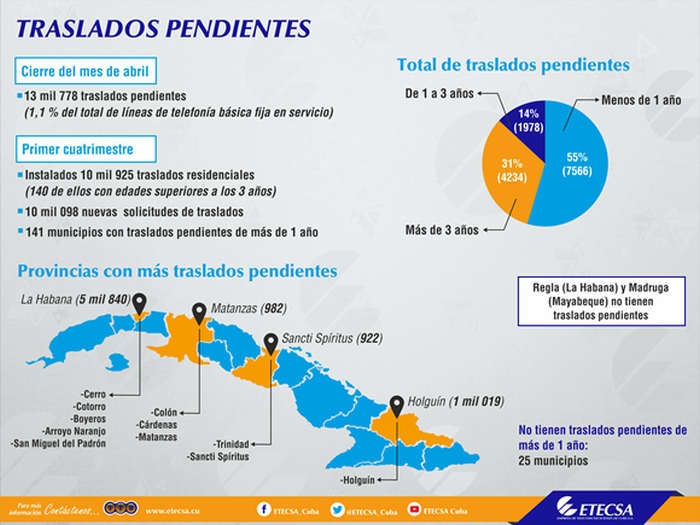 cuba, etecsa, correo nauta, wifi, internet en cuba