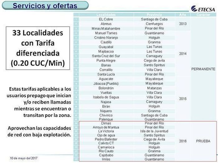 cuba, etecsa, correo nauta, wifi, internet en cuba