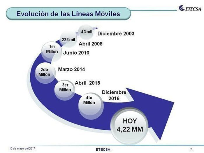 cuba, etecsa, correo nauta, wifi, internet en cuba