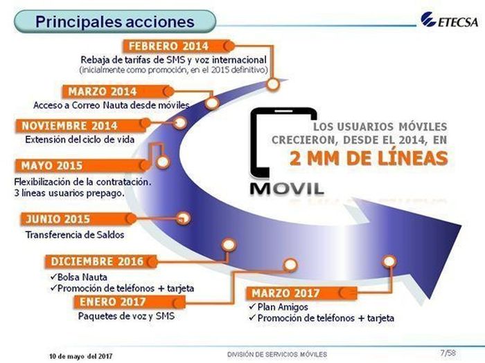 cuba, etecsa, correo nauta, wifi, internet en cuba