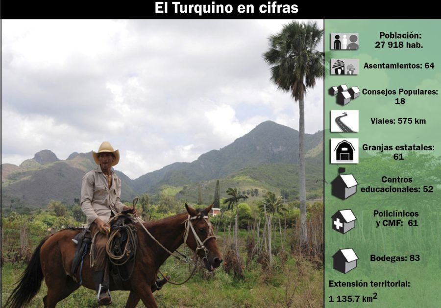 sancti spiritus, plan turquino, montañas espirituanas