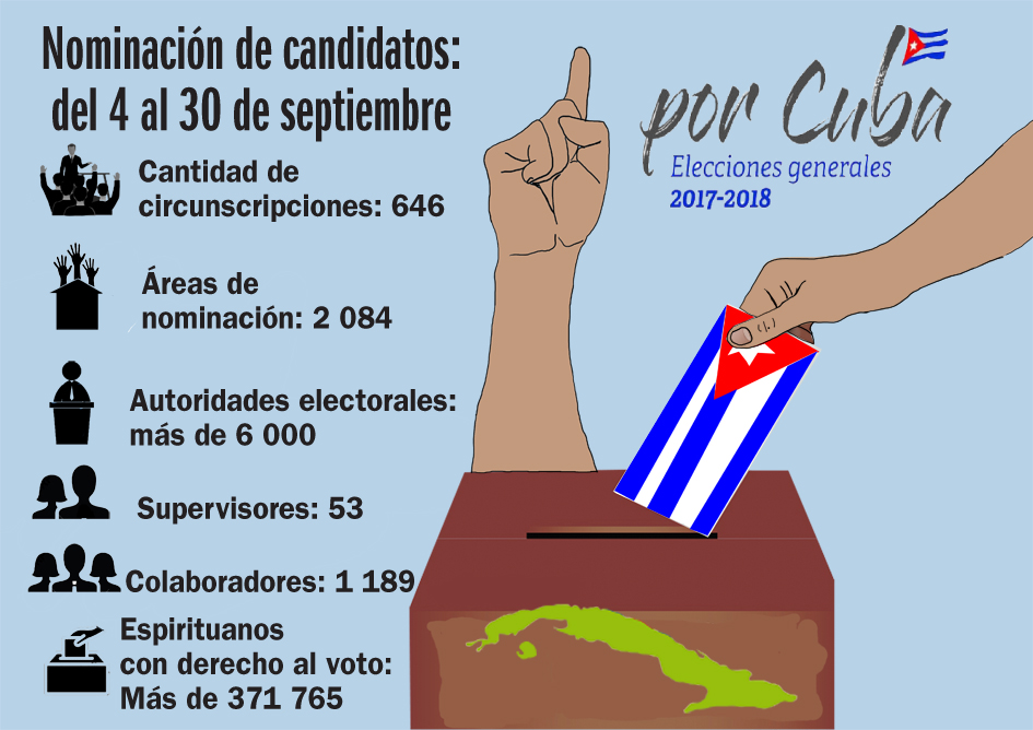 sancti spiritus, elecciones en cuba, cuba en elecciones 2017, nominacion de candidatos, 