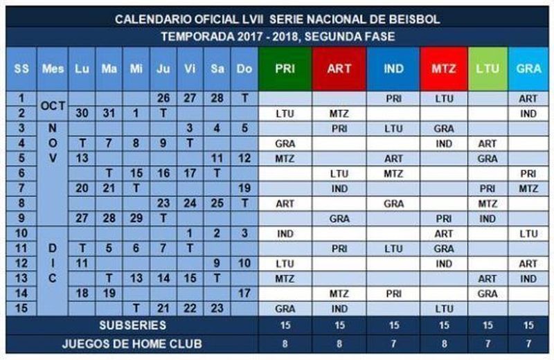 cuba, serie nacional de beisbol, 57 snb, play off