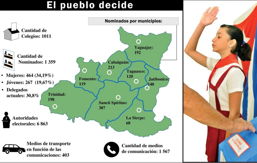 sancti spiritus, cuba en elecciones 2017, elecciones en cuba 2017, comision electoral provincial