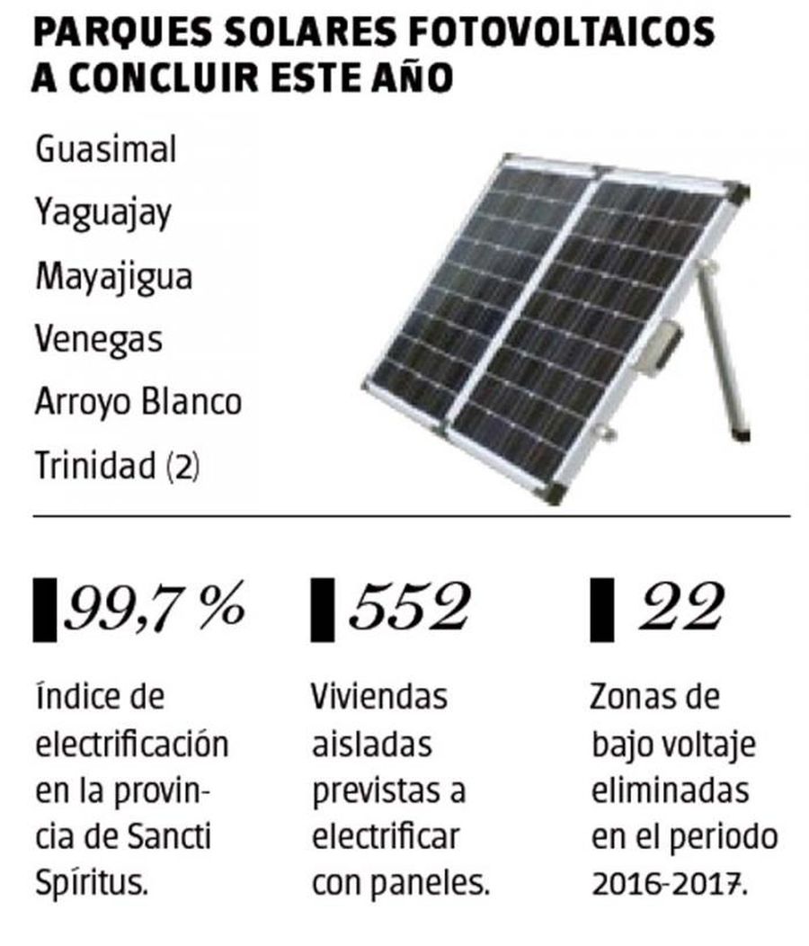 sancti spiritus, subestacion, panes fotovoltaicos, empresa electrica, union electrica