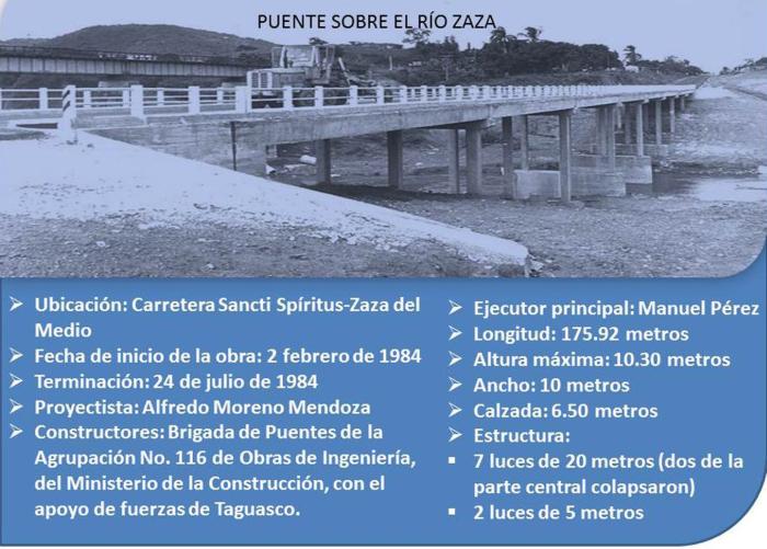 sancti spiritus, intensas lluvias, rio zaza, zaza del medio, inundaciones, viales