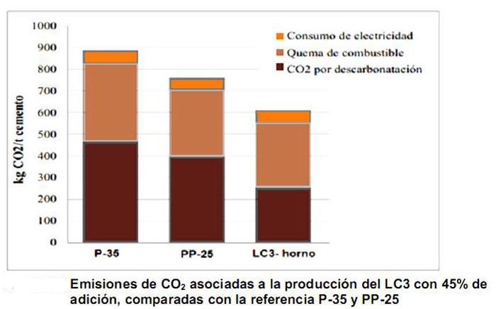 sancti spiritus, cemento ecologico, fabrica de cemento siguaney, medio ambiente