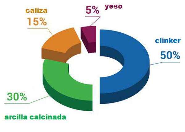 sancti spiritus, cemento ecologico, fabrica de cemento siguaney, medio ambiente