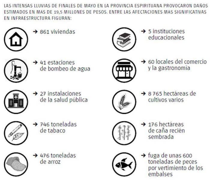 sancti spiritus, intensas lluvias en sancti spiritus