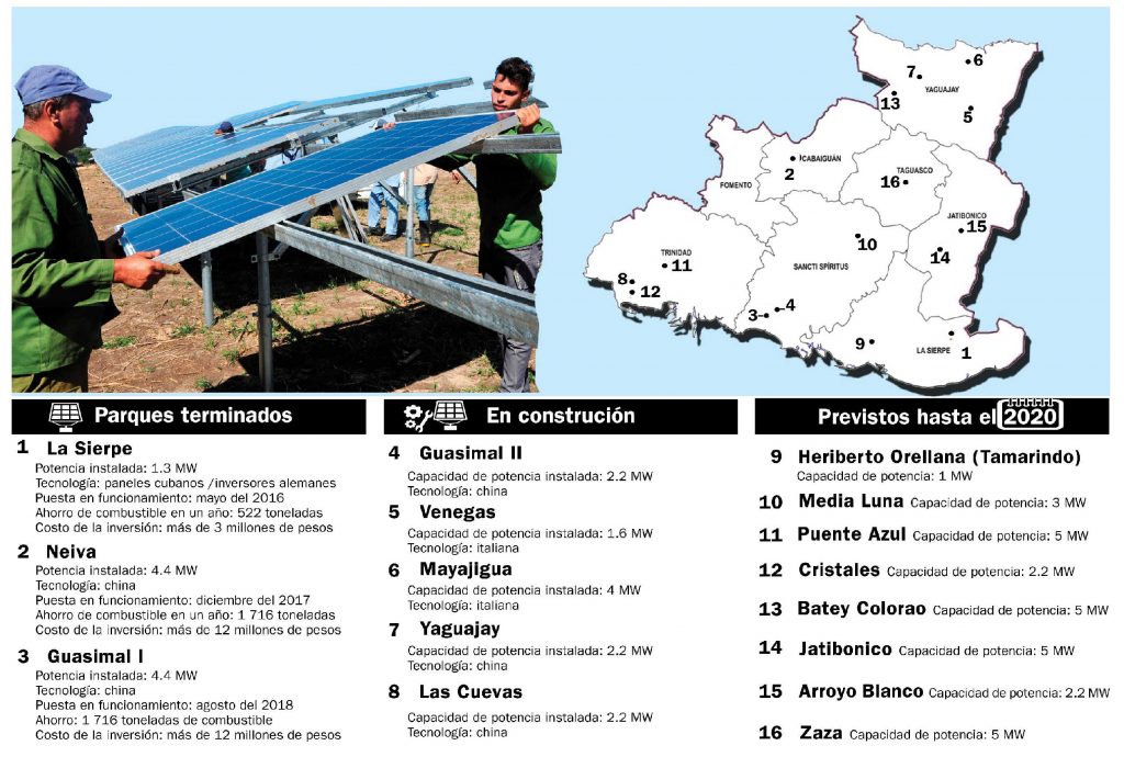 energía fotovoltaica, Sancti Spíritus