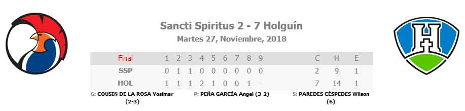 Béisbol, Gallos, Holguín