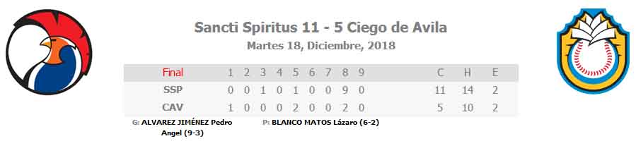 Béisbol, Gallos, Tigres