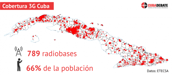 Etecsa, Internet, datos móviles, telefonía celular, 3G