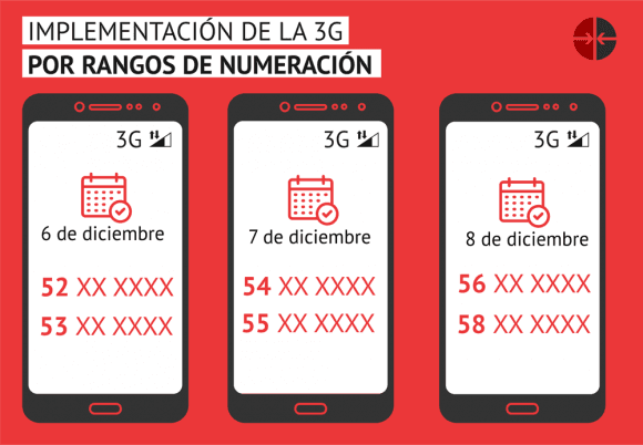 Etecsa, Internet, datos móviles, telefonía celular