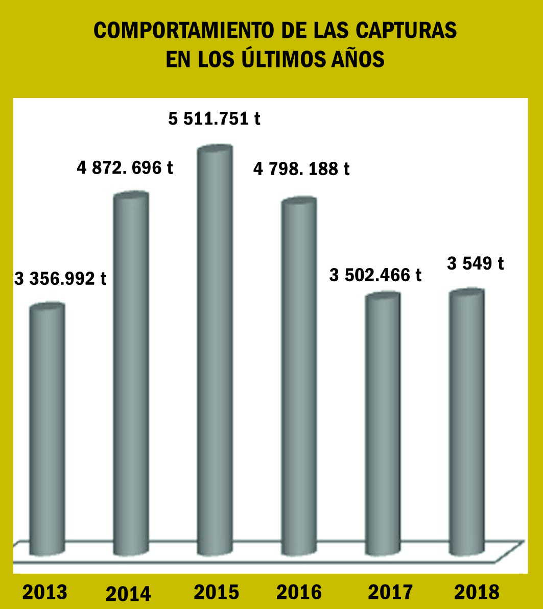 acuicultura, pesca, Sancti Spíritus