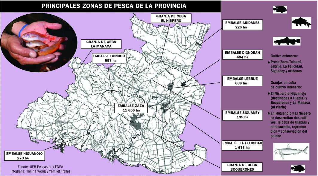 acuicultura, pesca, Sancti Spíritus