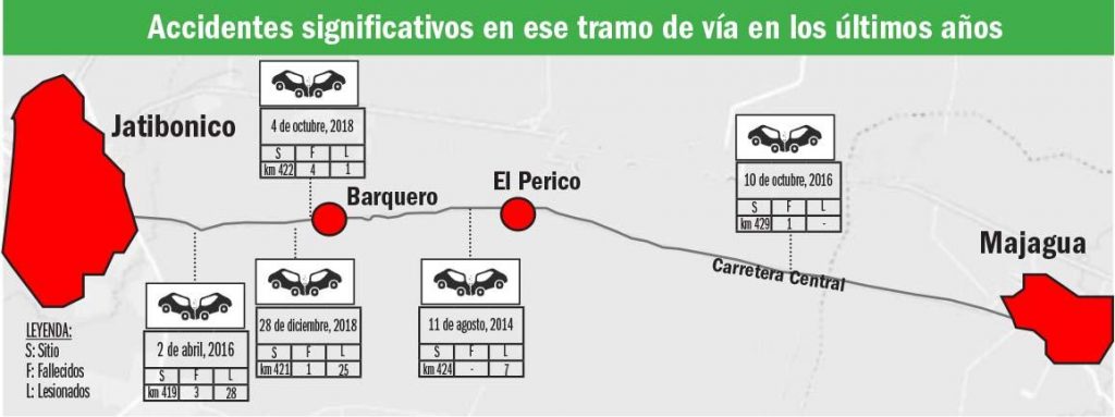 sancti spiritus, accidente de transito, accidentes de transito, fallecidos