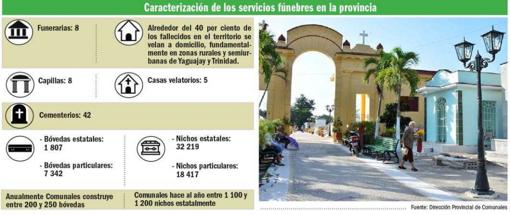 sancti spiritus, servicios comunales, muertes, cementerio