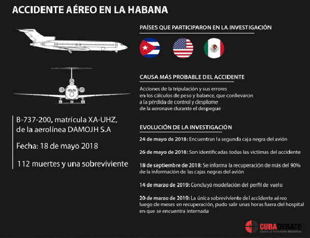 cuba, accidente aereo, accidente aereo en cuba, aeronautica civil cubana