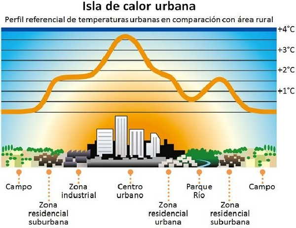 cuba, calor, altas temperaturas