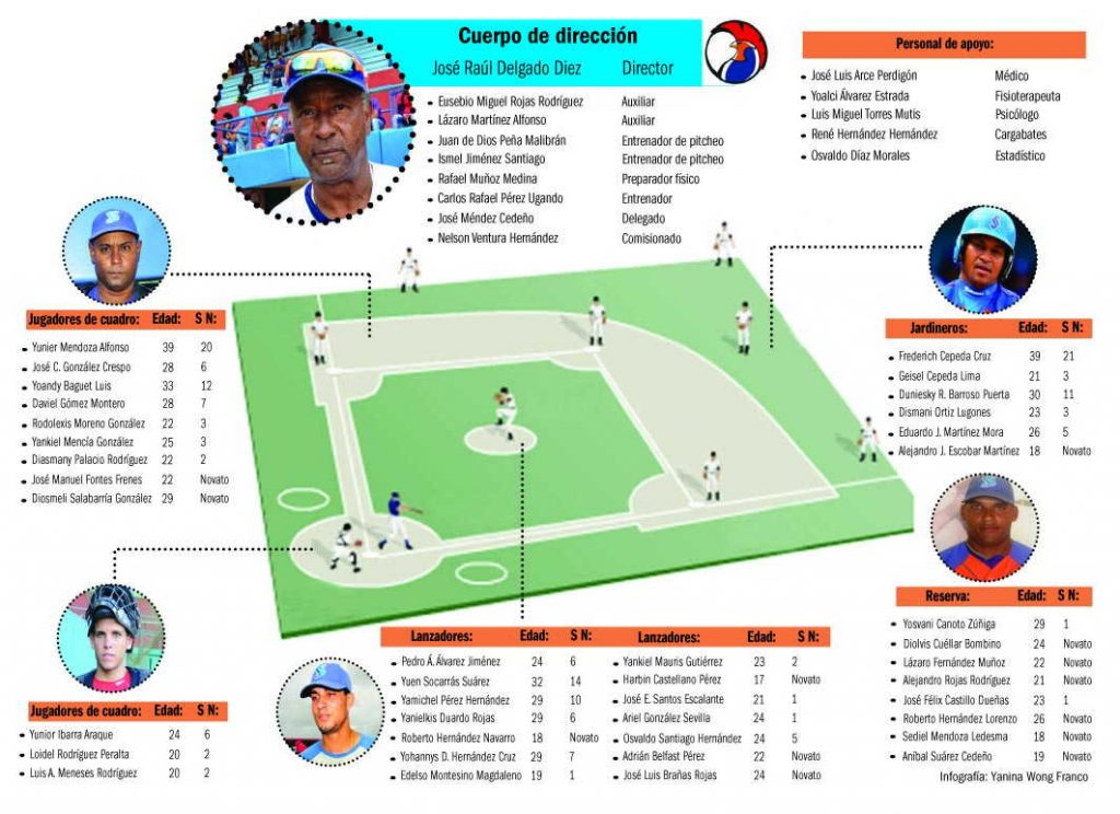 sancti spiritus, 59 snb, serie nacional de beisbol, 59 serie nacional de beisbol