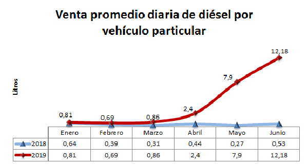 sancti spiritus, cuba, robo de combustible, combustible, transporte, consejo de ministros, fiscalia general de la republica, tribunal supremo popular, onure, economia cubana