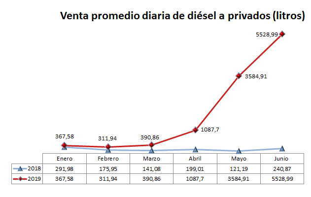 sancti spiritus, cuba, robo de combustible, combustible, transporte, consejo de ministros, fiscalia general de la republica, tribunal supremo popular, onure, economia cubana