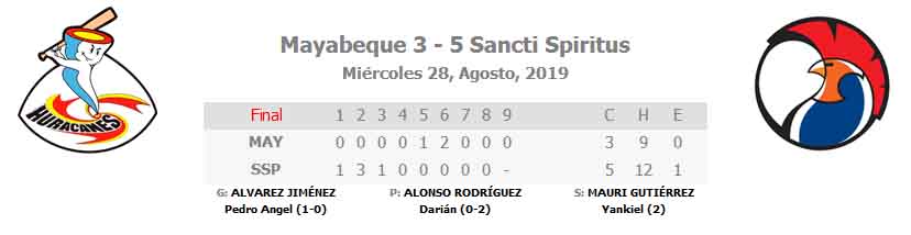 Tomado de Béisbol cubano.