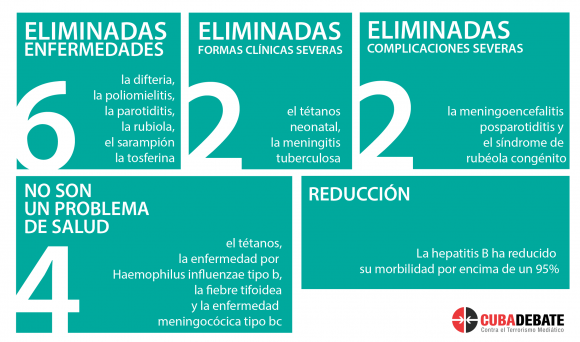 cuba, minsap, vacunacion, vacunas, ipk, salud publica