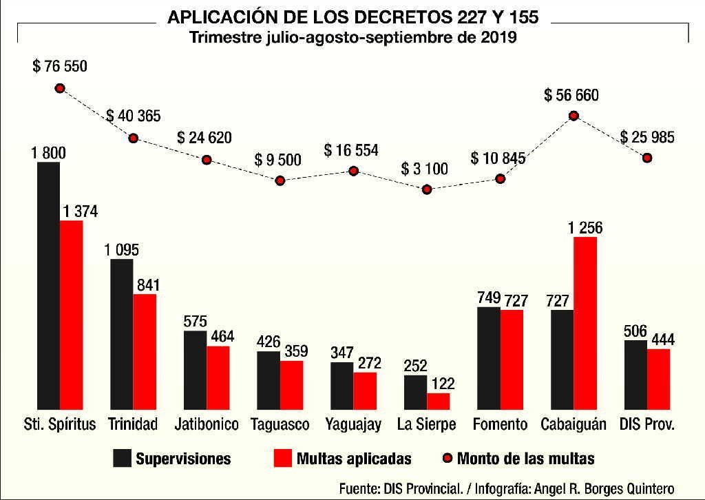 sancti spiritus, economia cubana, precios, alimentos precios, sector no estatal, trabajadores por cuenta propia, consejo de la administracion provincial