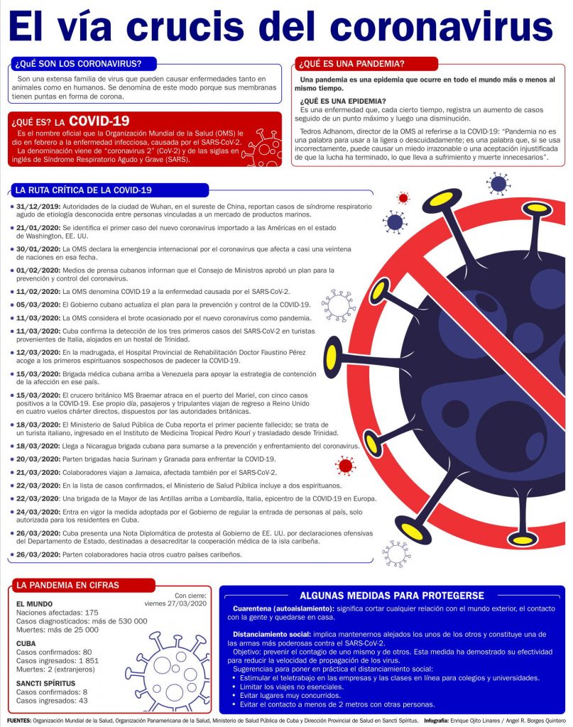 cuba, sancti spiritus, coronavirus, covid-19, salud publica