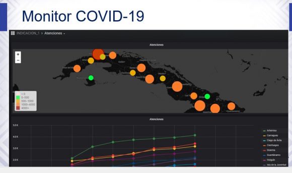 Monitor COVID-19 es una aplicación desarrollada por la UCI dedicada a organizar en un panel las estadísticas utilizadas por el Minsap.