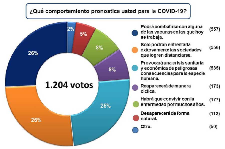 sancti spiritus, coronavirus, covid-19, periodico escambray, salud publica