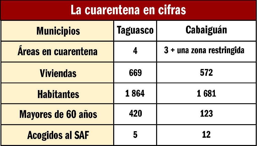 sancti spiritus, coronavirus, covid-19, cabaiguan, taguasco, salud publica