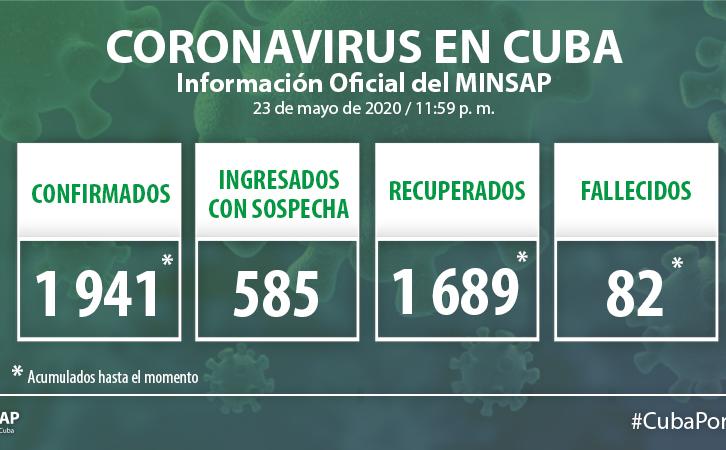 cuba, covid-19, coronavirus, salud publica, sars-cov-2