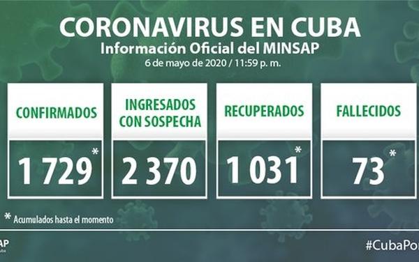 cuba, minsap, salud publica, coronavirus, covid-19