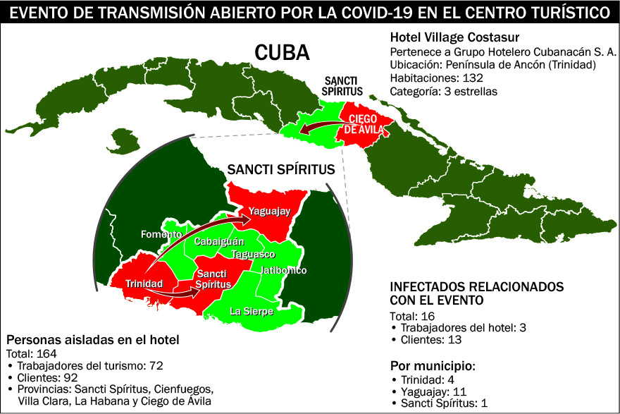 sancti spiritus, covid-19, coronavirus, salud publica, hotel costasur, trinidad